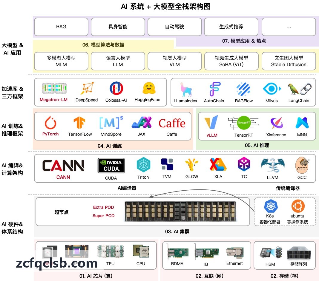 无人机机队协同指挥舱调度中心